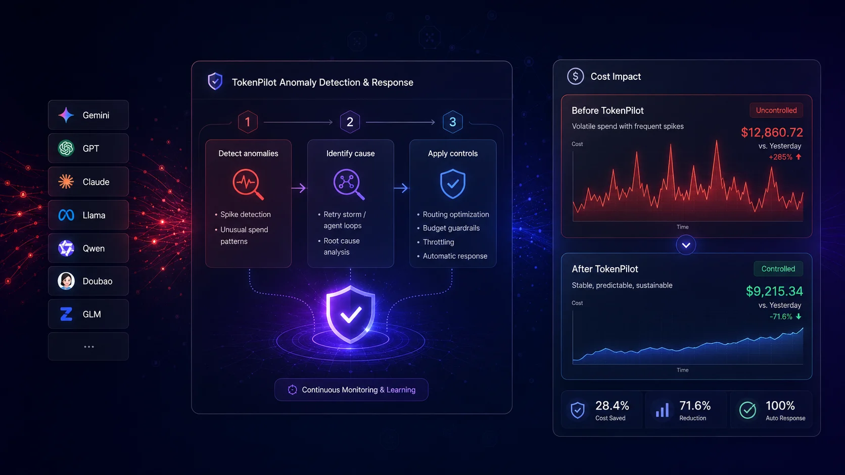 Adzly product interface preview